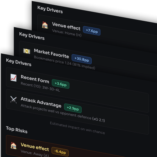 Explained pick drivers preview