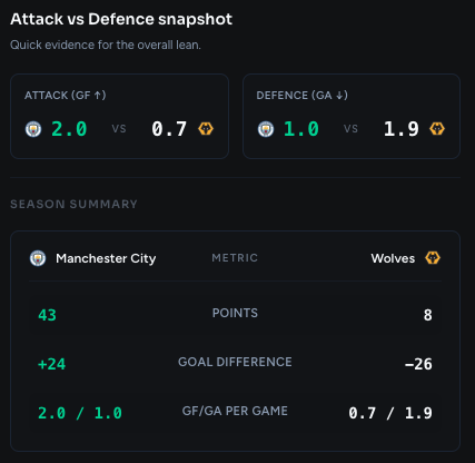 Stats drilldown preview