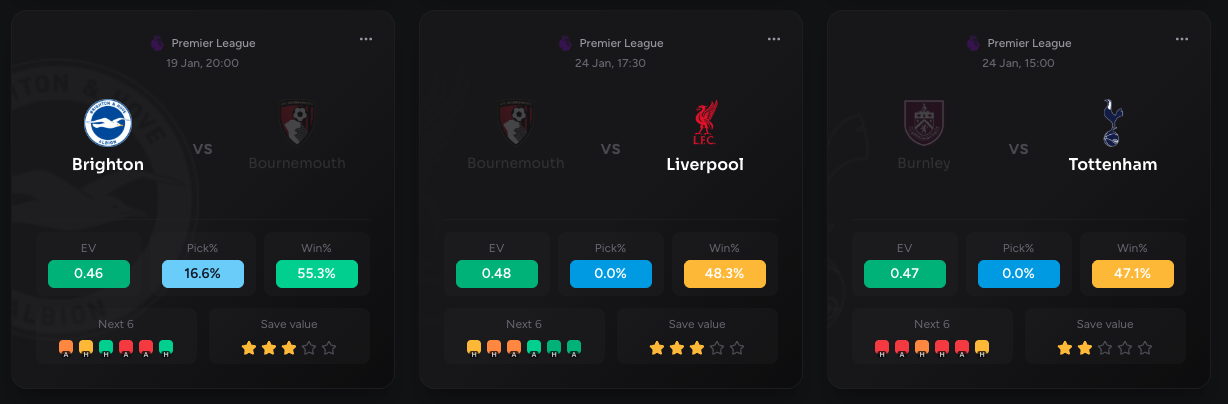 Fixture analysis cards preview
