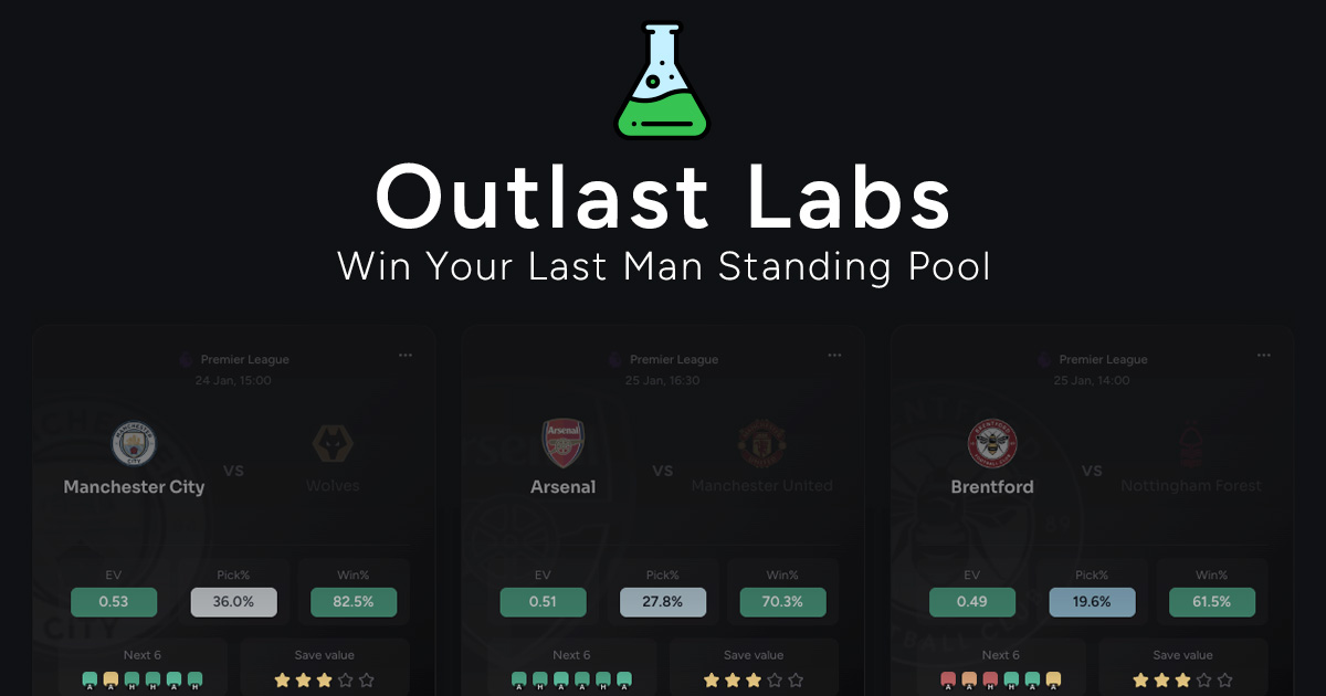Outlast Labs - Win Your Pool